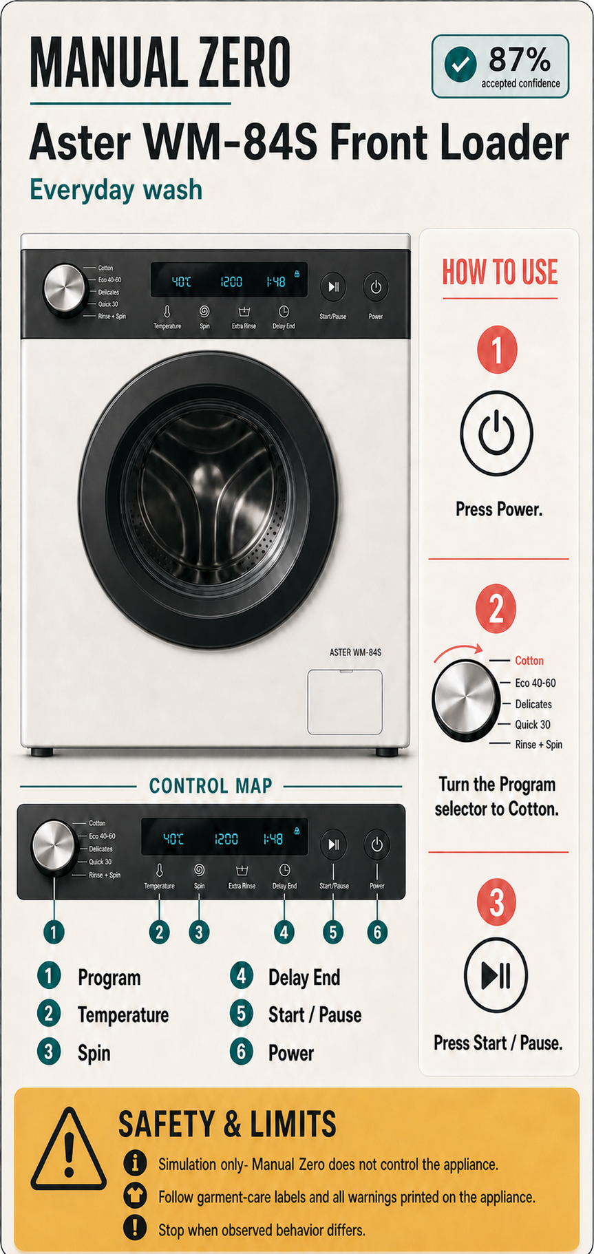 Generated one-page infographic for the Aster WM-84S washing machine